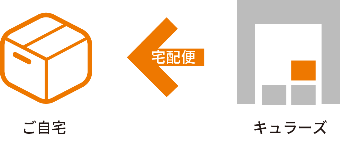 荷物をキュラーズから取出す場合