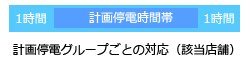 キュラーズの耐震構造