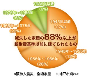 キュラーズの耐震構造