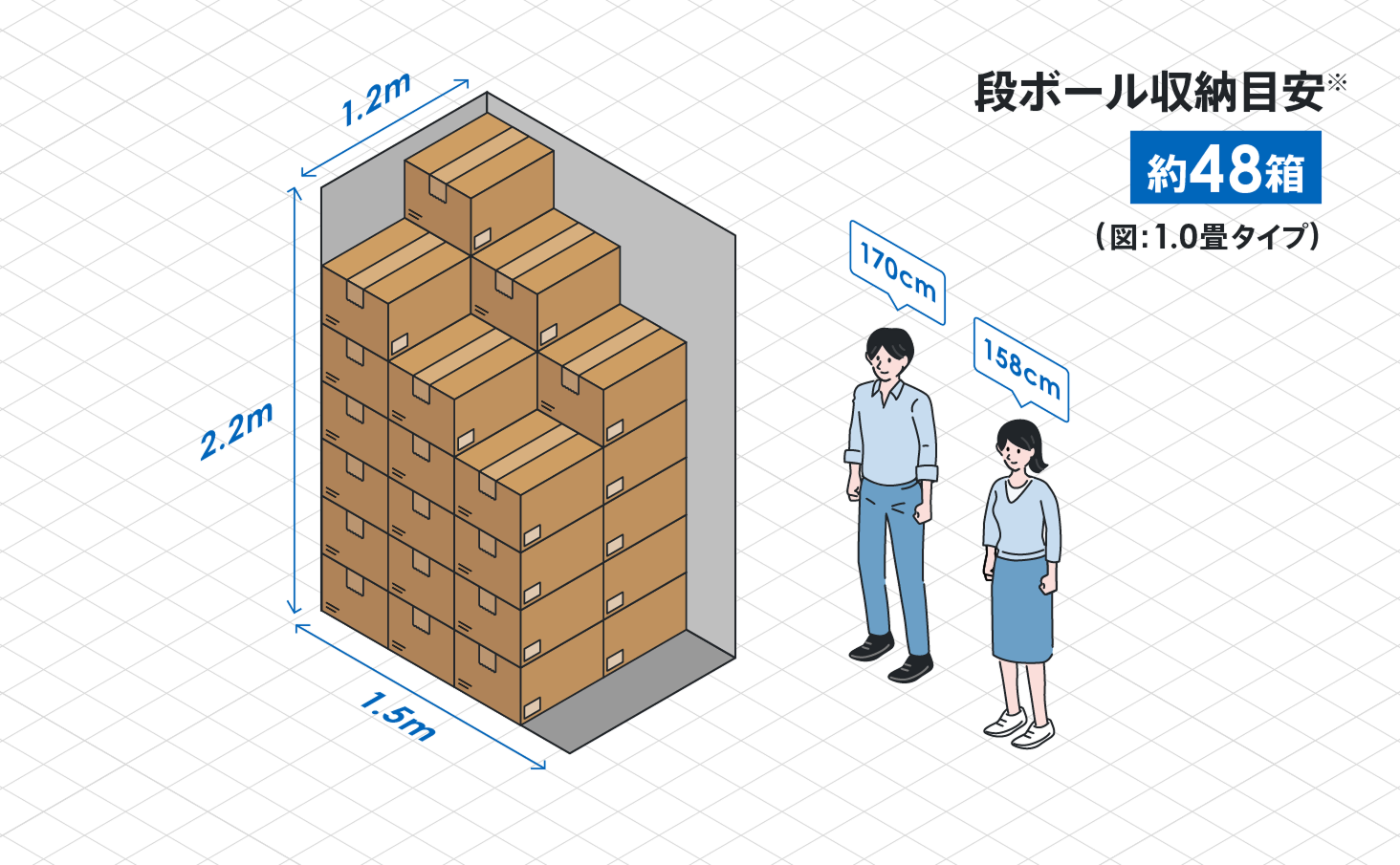 段ボール収納目安 約48箱（図：1.0畳タイプ）