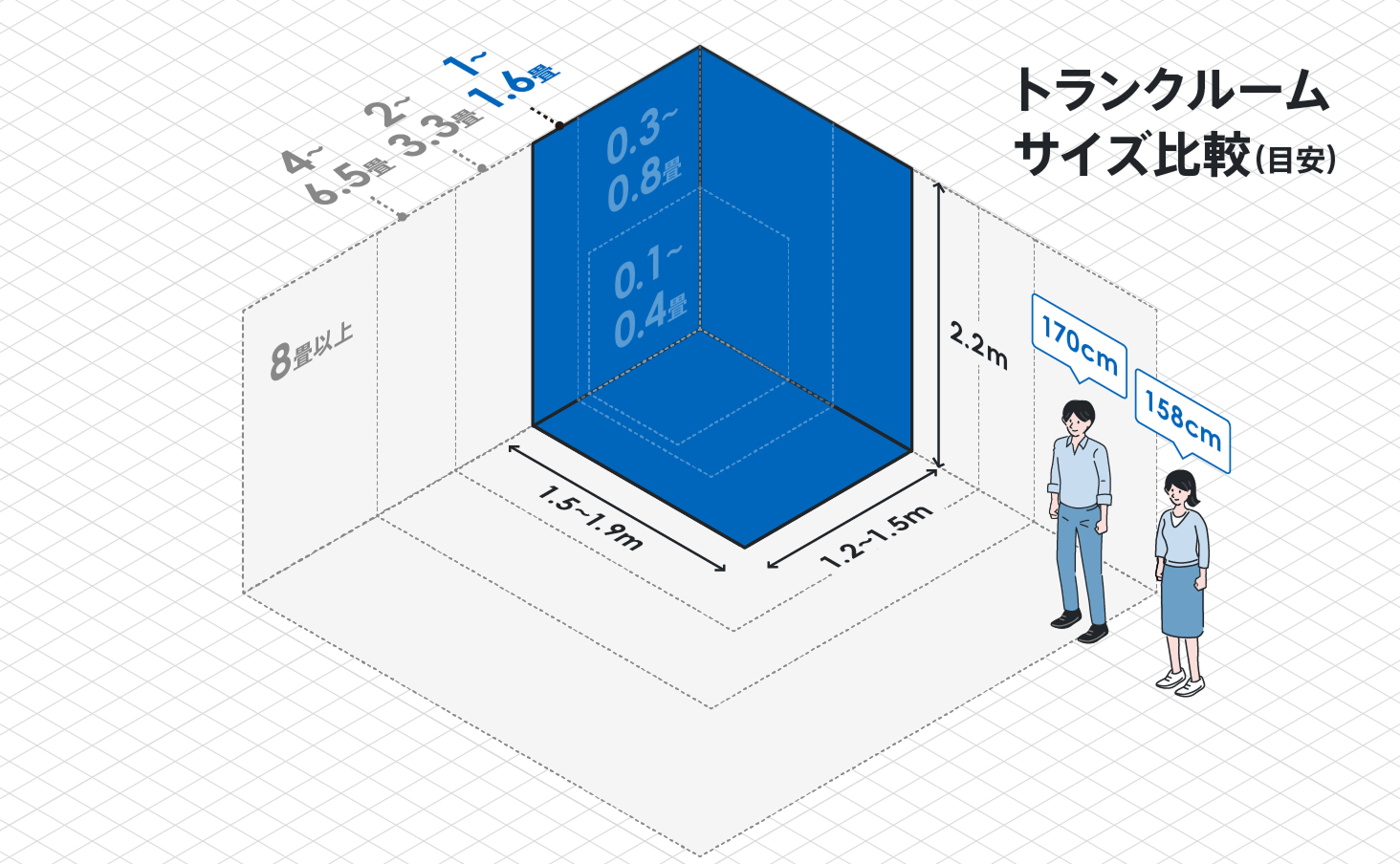 トランクルームサイズ比較（目安）