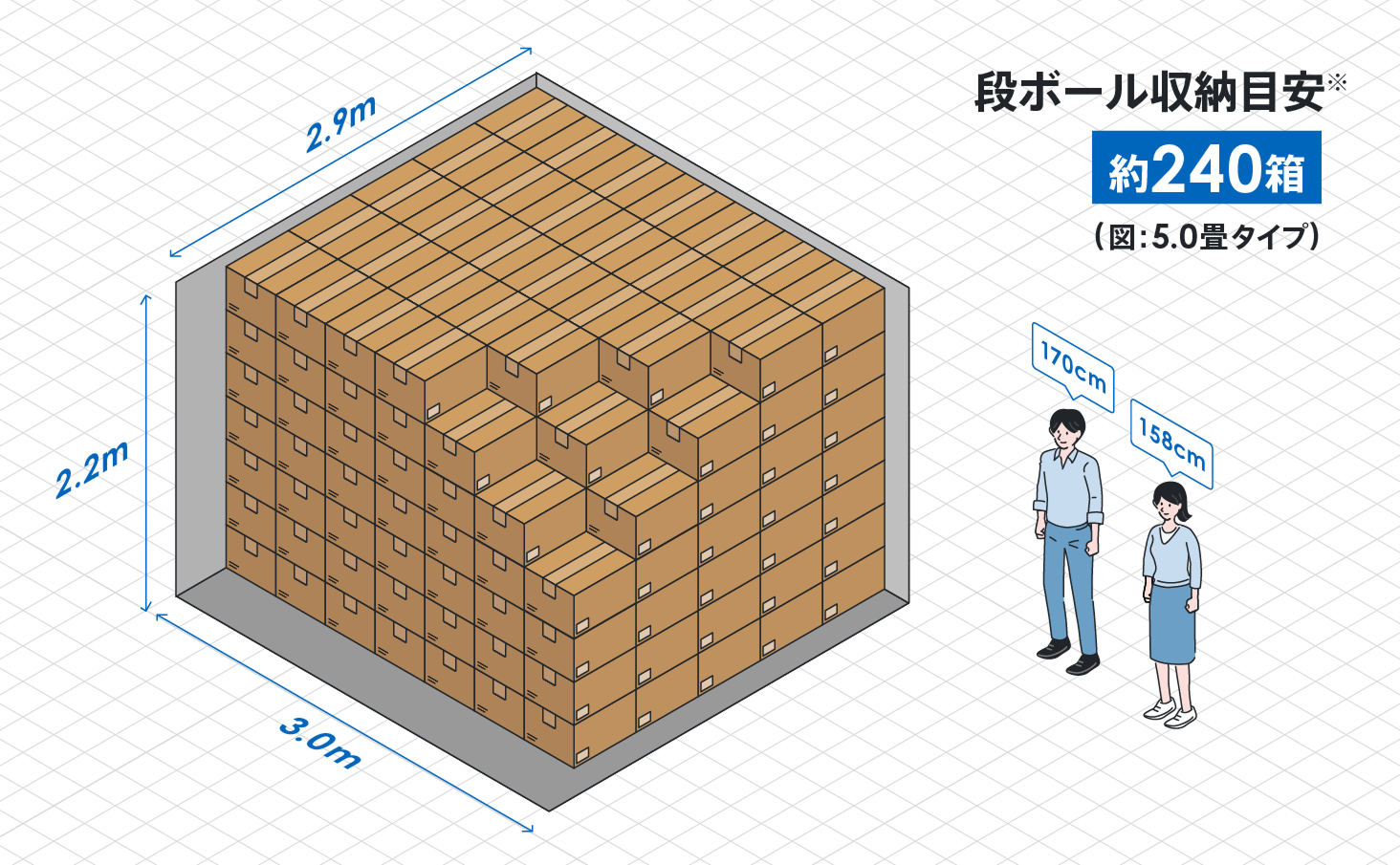 段ボール収納目安 約240箱（図：5.0畳タイプ）
