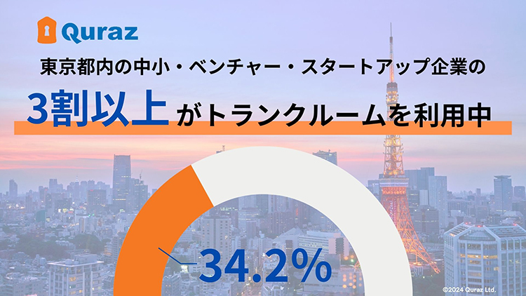 都内企業の3割以上がトランクルームを利用中！