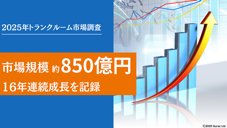 2025年トランクルーム市場調査 市場規模約850億円16年連続成長を記録
