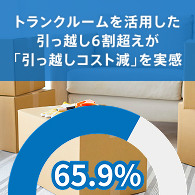 東京都転入者の約3人に1人がトランクルームを活用 分散・二段階引っ越しで6割以上が「安くなった」と実感