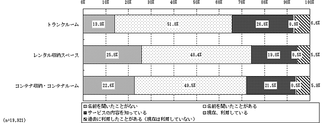 キュラーズ トランクルーム