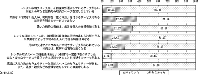 キュラーズ トランクルーム