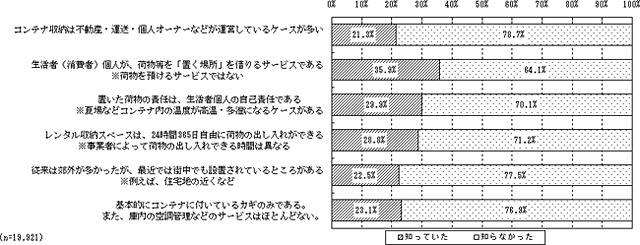 キュラーズ トランクルーム