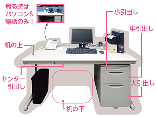 キュラーズ トランクルーム